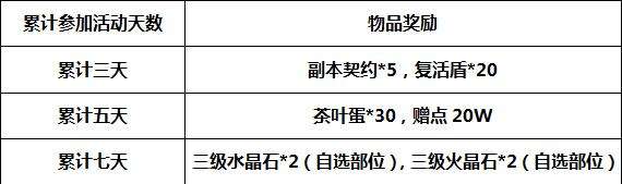 《邪域战灵》圣诞狂欢周 奖励送不停