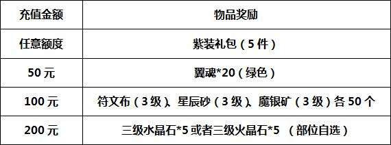 《邪域战灵》圣诞狂欢周 奖励送不停