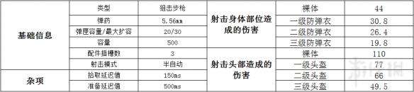 绝地求生mini14枪械详细数据 MIN14好用吗