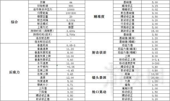 绝地求生mini14枪械详细数据 MIN14好用吗