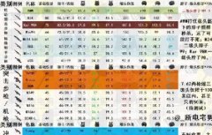 绝地求生伤害图表一览 1.0新版本伤害数据查询