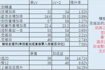 剑宗用新制作史诗怎么样 各技能提升率一览