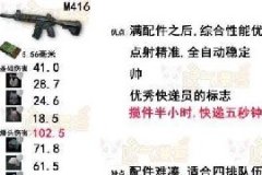 绝地求生什么武器厉害 吃鸡新版步枪综合排名