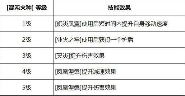 决战平安京凤凰火啥时候能玩 上线时间一览