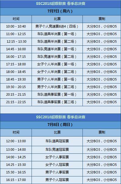 《QQ飞车》SSC2018春季总决赛观赛指引