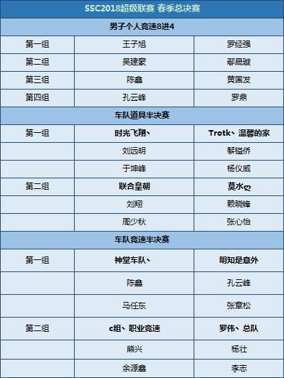 《QQ飞车》SSC2018春季总决赛观赛指引