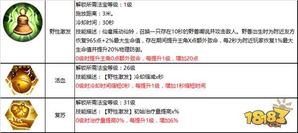 御兽化仙百步穿杨 蜀门手游仙禽攻略详解