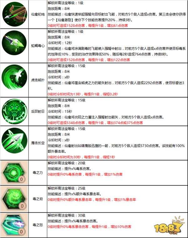 御兽化仙百步穿杨 蜀门手游仙禽攻略详解