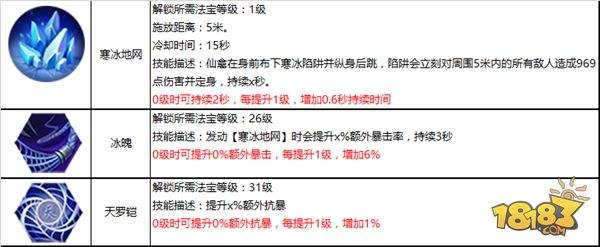 御兽化仙百步穿杨 蜀门手游仙禽攻略详解