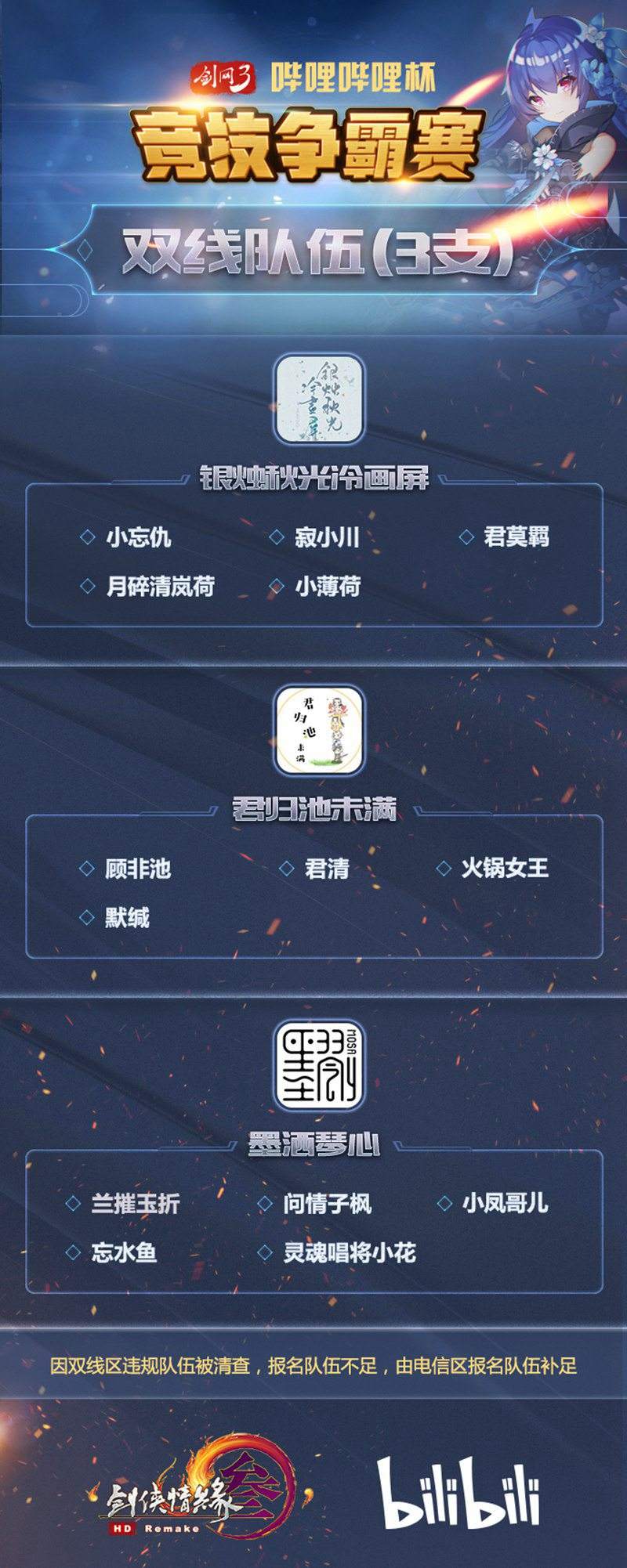 首届《剑网3》哔哩哔哩杯小组赛今晚精彩开幕