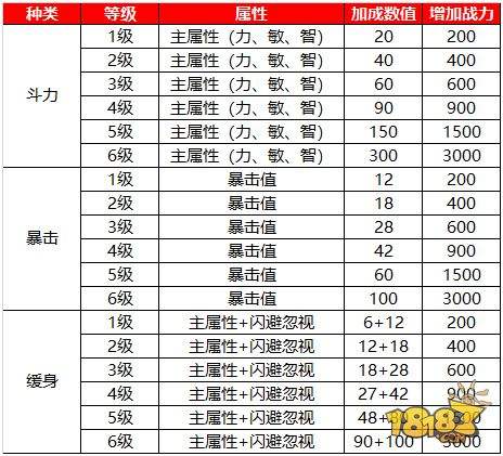 多样化发展的聚灵台 蜀门玩转聚灵台系统