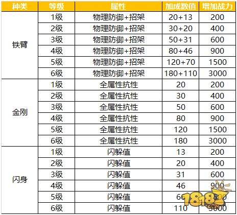 多样化发展的聚灵台 蜀门玩转聚灵台系统