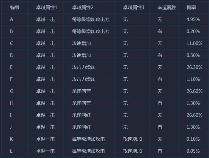 《奇迹MU》“神秘之石”道具使用说明
