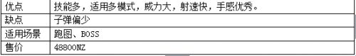 六大热门神器评测 谁才是六周年猎场之王