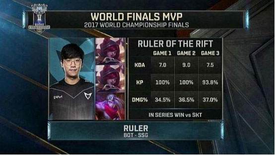 重温冠军荣耀 盘点历年总决赛mvp选手皮肤