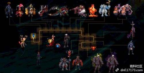 DPL比赛服怎么下载 DNFDPL比赛服下载教程