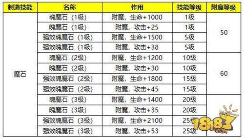 生活系统介绍 蜀门生活系统玩法详解攻略