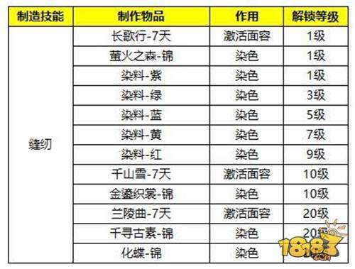 生活系统介绍 蜀门生活系统玩法详解攻略