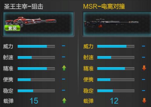 战神新快报 八月版本爆料之新武器圣王套装