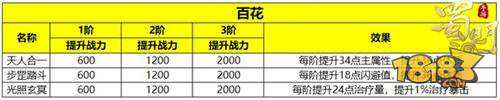以战止战 蜀门手游全职业符阵激活攻略