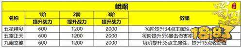 以战止战 蜀门手游全职业符阵激活攻略