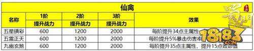 以战止战 蜀门手游全职业符阵激活攻略