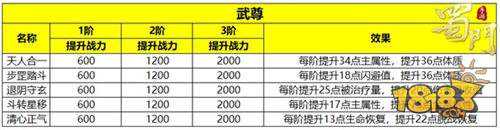 以战止战 蜀门手游全职业符阵激活攻略