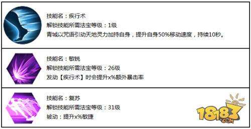 蜀门手游青城双流派详解攻略分享