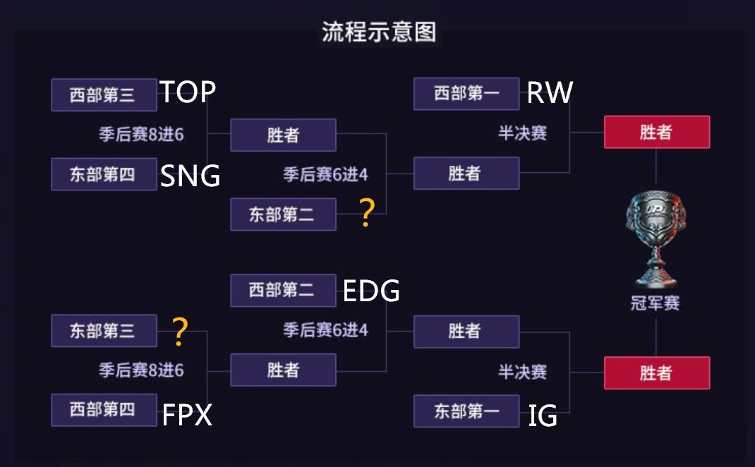 JDG与RNG常规赛收尾战 或影响S8世界赛名额