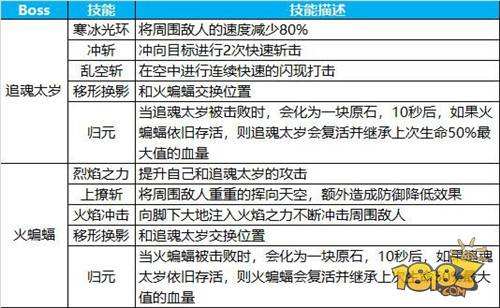 危机四伏的宝藏地 七星台通过攻略详解分享