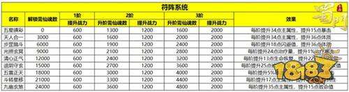 符阵革新 蜀门手游全职业符阵激活攻略分享