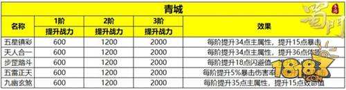 符阵革新 蜀门手游全职业符阵激活攻略分享