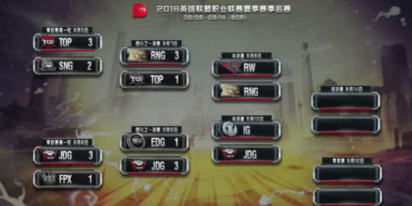 RW vs RNG 双R之争 谁能晋级决赛？