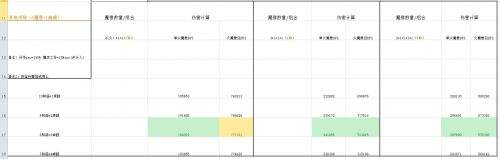 3.4新版本加入新项链后火魔像BD伤害初探