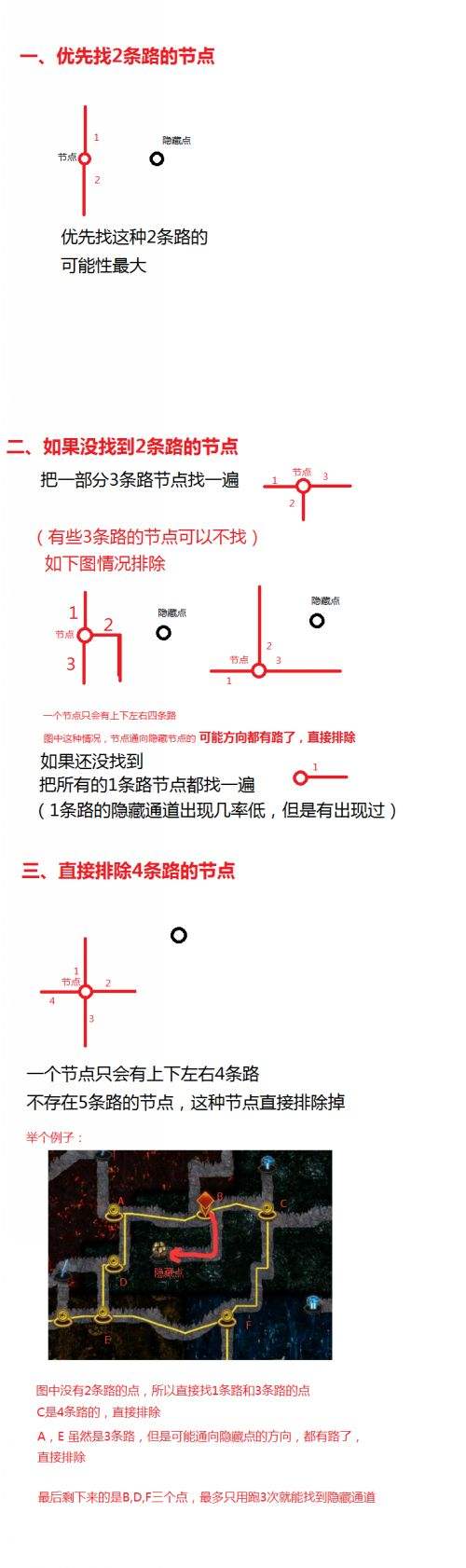 实用一图流 挖矿找隐藏通道的简单图示教程