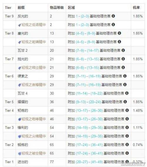 3.4化石配方词缀一览与共振器使用方法技巧