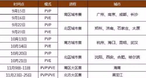 梦想第一战战出星光芒 2018秋季逆联赛起航