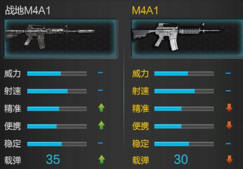 战神武器评测 冷门神器战地M4A1使用教学