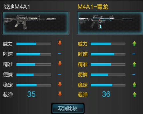 战神武器评测 冷门神器战地M4A1使用教学