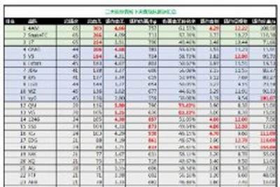 绝地求生PCPI2参赛队伍 绝地求生PCPI2有哪些队伍参加