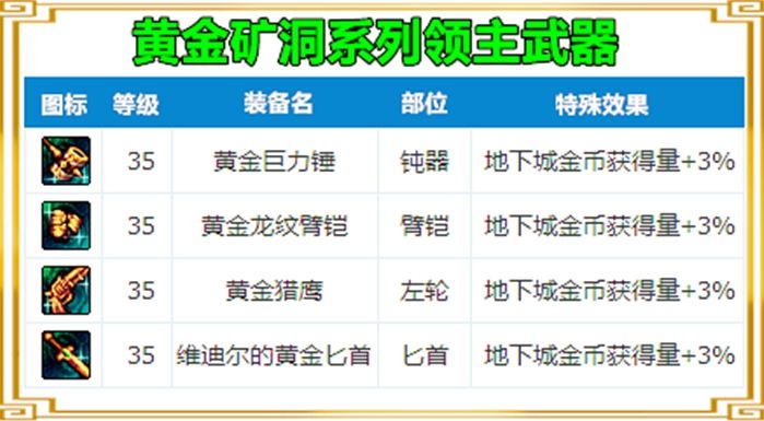 DNF可以增加金币收益的道具 搬砖党必看