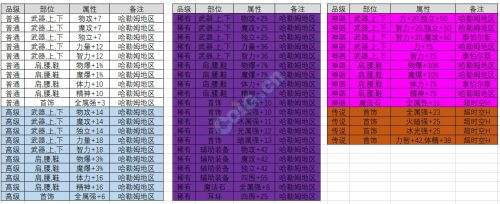 新塔迷惑之塔简介 改善史诗获取更快速毕业