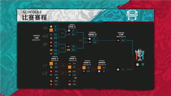 iG战队让一追三夺得德玛西亚杯西安站冠军