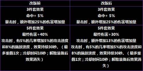 韩服正服爆料 S6版本 ACT1外传—哈林外围