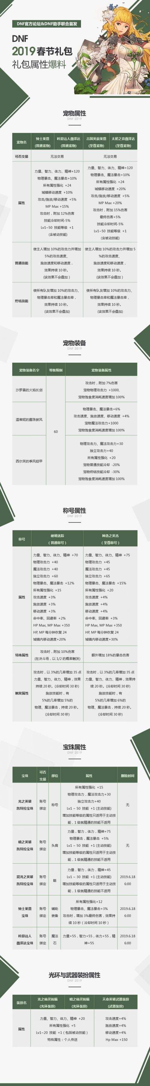 DNF2019春节套爆料 外观宠物称号多买多送