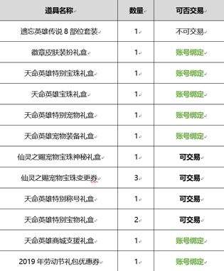 DNF2019春节套爆料 外观宠物称号多买多送