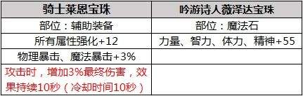 DNF2019春节套爆料 外观宠物称号多买多送