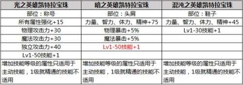 DNF2019春节套爆料 外观宠物称号多买多送