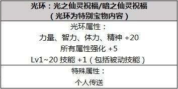 DNF2019春节套爆料 外观宠物称号多买多送