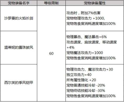 DNF2019春节套爆料 外观宠物称号多买多送